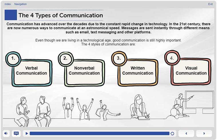 Why Goog Communication is Important- Communitcation Skills Training