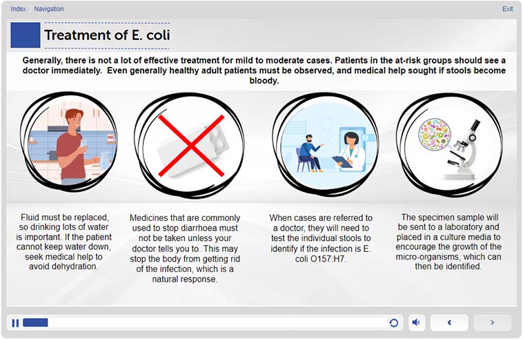 Understanding E. coli 0157:H7 Training - How the E. coli infection can be spread